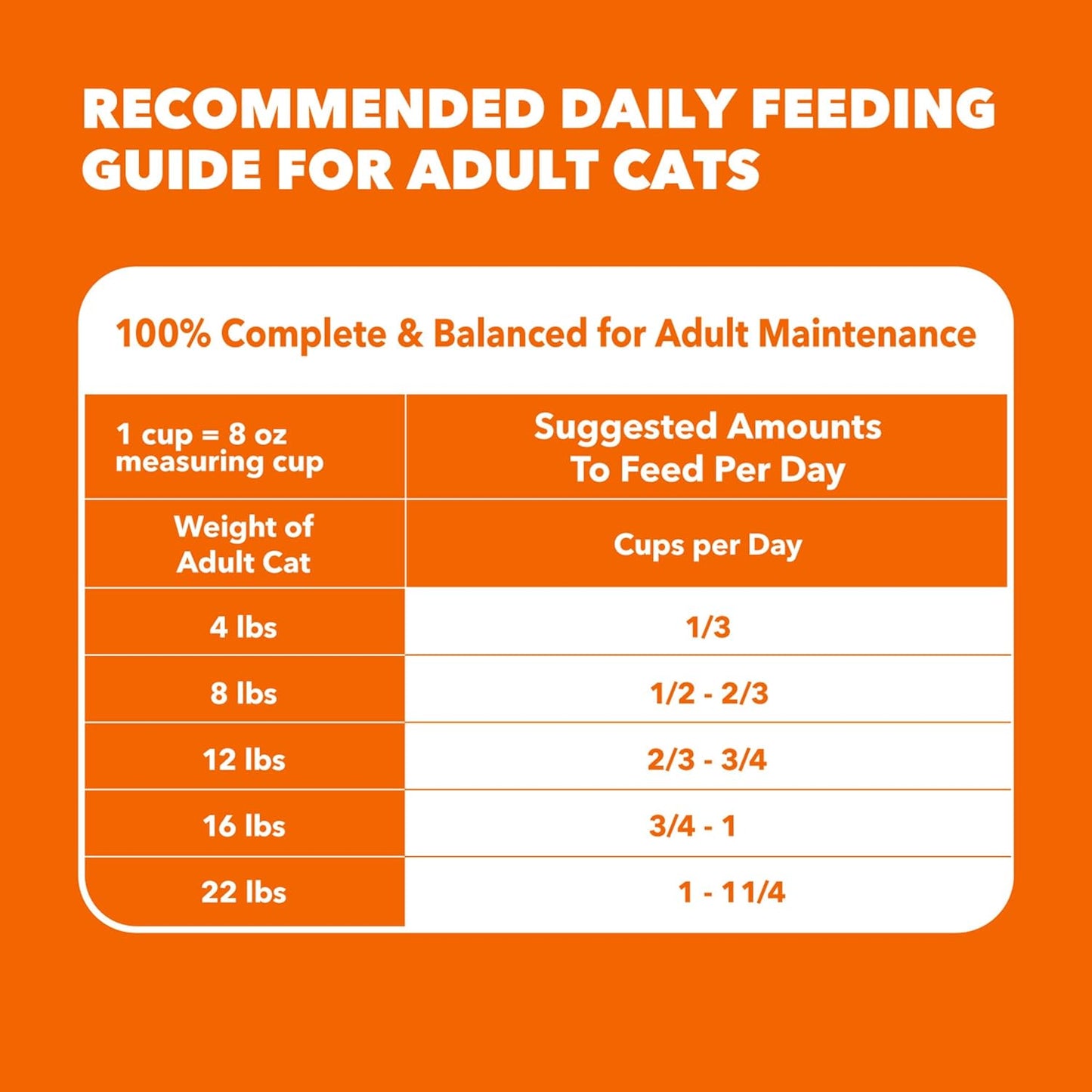 Proactive Health Dry Cat Food Hairball Care, Adult Cat Food, with Real Chicken and Salmon, 3.5 Lb. Bag