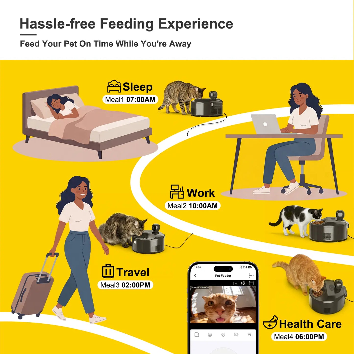 Automatic Pet Feeder Wet Food with 304 Stainless Steel Bowl, Refrigerated Auto Cat Feeder with Semiconductor Cooling, 5 Fresh Meals for 3 Days, App-Controlled Pet Food Dispenser, HD Camera & 300° Wide-Angle Monitor, Meal Warming Function, Easy to Clean Su